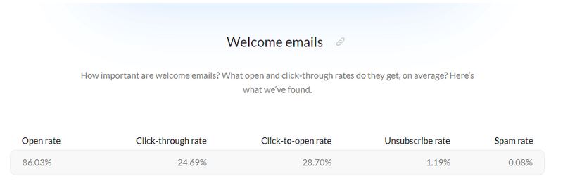 Como criar um portal de classificados (passo a passo)